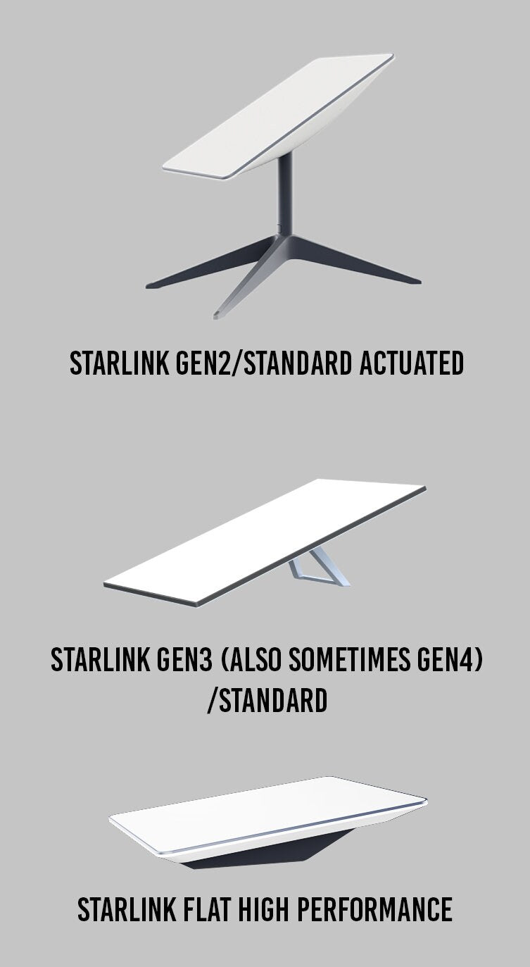Starlink Gen3 Standard Router and Power Supply Wall Mount