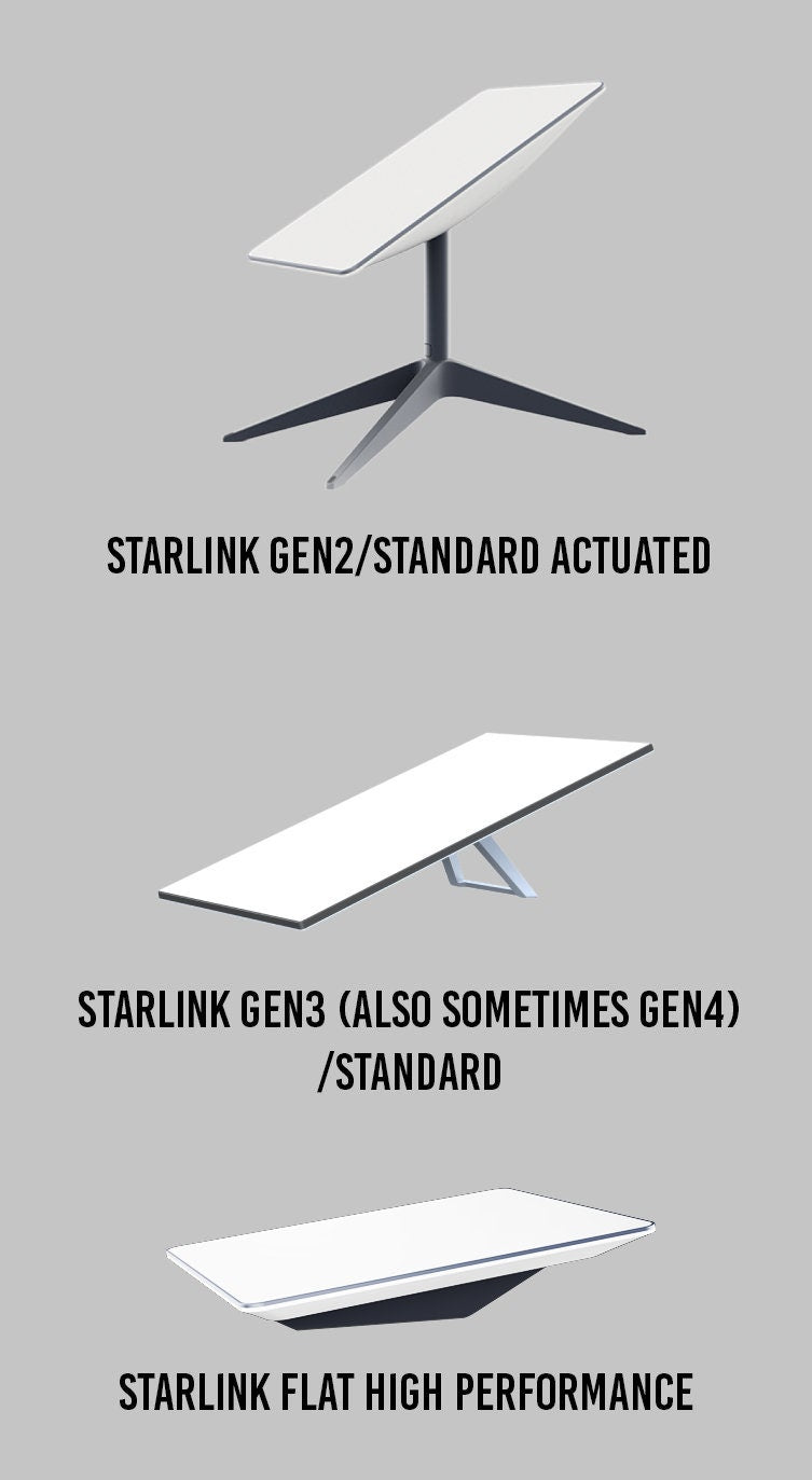 Starlink Gen3 Standard Flat Mount Low Profile Conversion for Vans RV Campers